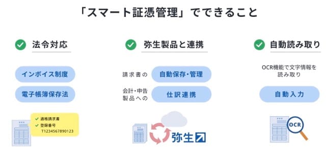 やよいの青色申告はインボイス・電子帳簿保存にも対応